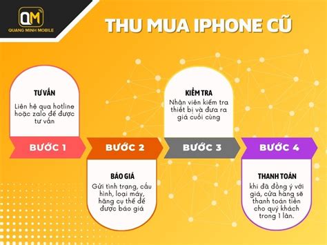 Thu Mua Iphone C Ch Nh H Ng Vn A X Ch Tay Gi Cao Tp Hcm