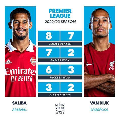 Afcstuff On Twitter William Saliba Vs Virgil Van Dijk In The Premier