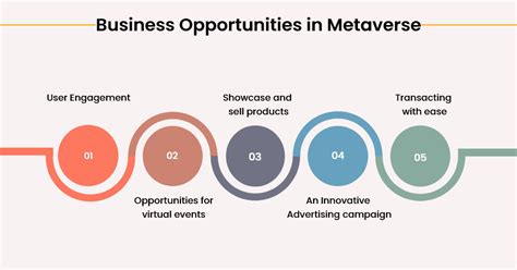 Best Metaverse Use Cases And Benefits Guide