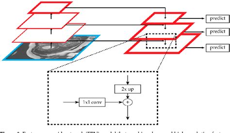 Figure 1 From A Review On Multiscale Deep Learning Applications