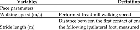 Definitions Of The Gait Related Variables Download Scientific Diagram