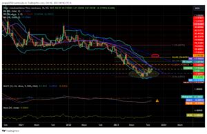 Usdmxn Frena Proceso Correctivo De Baja Investing