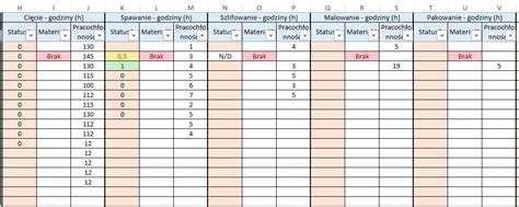 Planowanie produkcji narzędzie Excel darmowy program