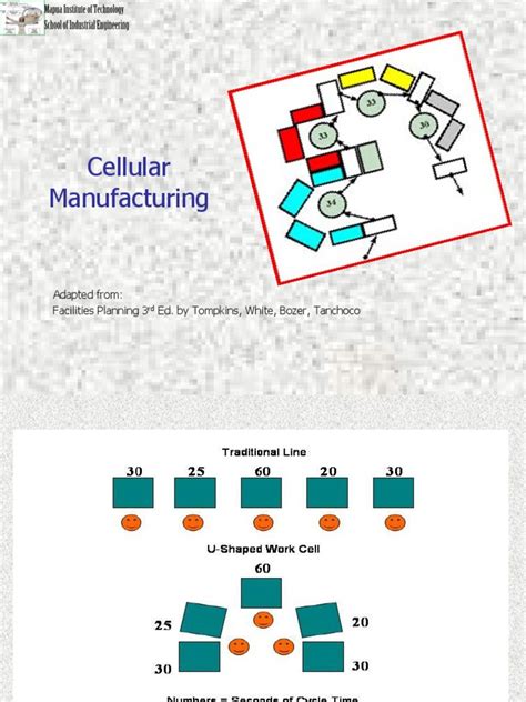 Chapter 3.1 Cellular Manufacturing PDF | PDF | Industries | Business