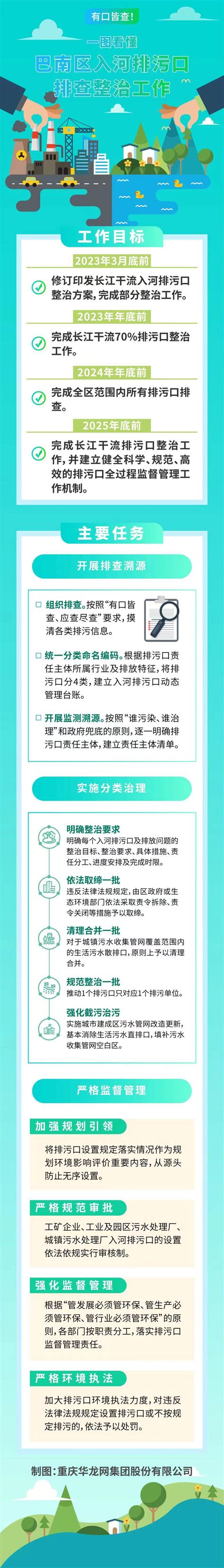 一图读懂《重庆市巴南区入河排污口排查整治和监督管理工作方案》重庆市巴南区人民政府