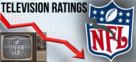 Caen ratings de televisión de la NFL por segundo año consecutivo