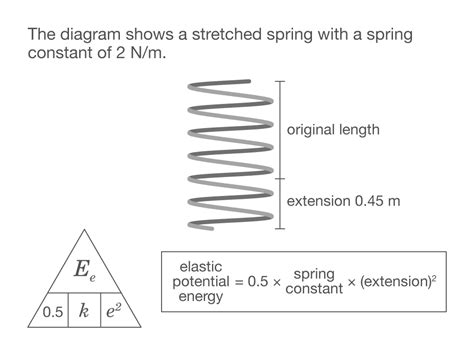 Elastic Potential Energy Formula