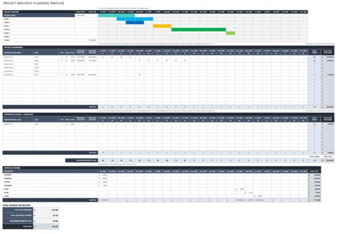 Sample Free Resource Planning Templates Smartsheet Project Management ...