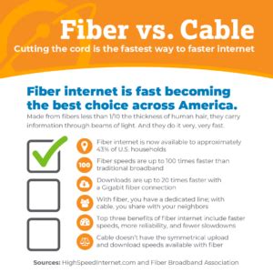 Infographic Fiber Vs Cable Internet Earthlink