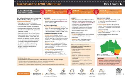 Queensland Has Released A New Roadmap For Easing COVID 19 Restrictions