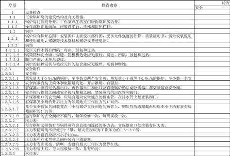 19锅炉房安全检查表word文档在线阅读与下载免费文档