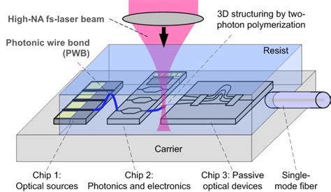 Silicon Photonics Archives Vanguard Photonics