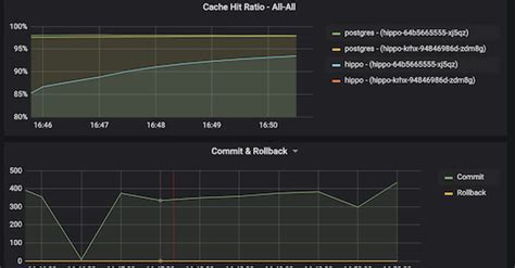 Postgresql Monitoring For Application Crunchy Data Blog