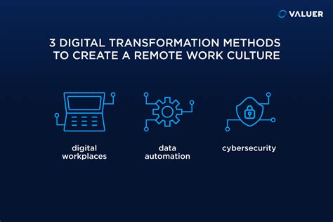 3 Digital Transformation Methods To Create A Work Culture In 2021