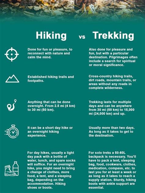 Hiking vs. Trekking: What's the difference? | Adventures.com