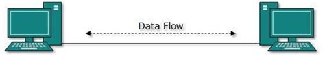 Network Topology - CIO Wiki