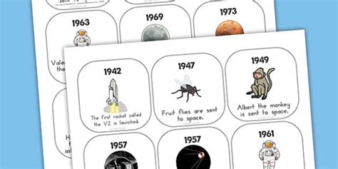 Space Travel Timeline Ordering Activity Australia Space