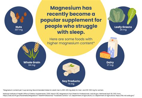 Using Magnesium for Better Sleep