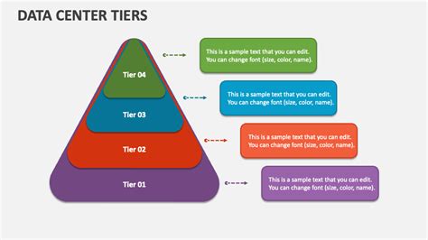 Data Center Tiers PowerPoint Presentation Slides PPT Template