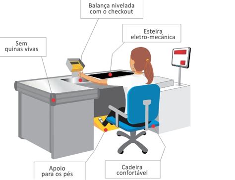 NR17 completa O Que é Objetivo e Principais Regras Normas e Regras