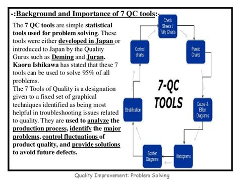 7 Qc Tools Training Presentation