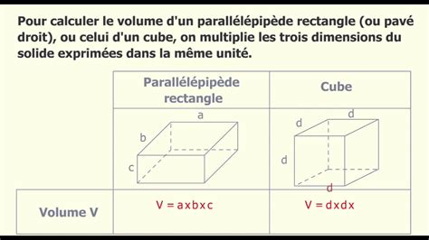 Comment Calculer Un Volume