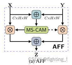 Attentional Feature Fusion Mscam Csdn