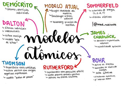 Mapa Conceptual De Modelos Atomicos