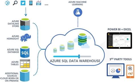 Azure HDInsight Coding Ninjas