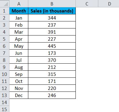 Column Chart in Excel (Types, Examples) | How to Create Column Chart?