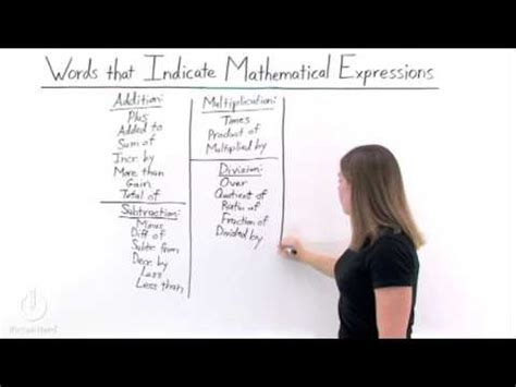 Math Expression Example