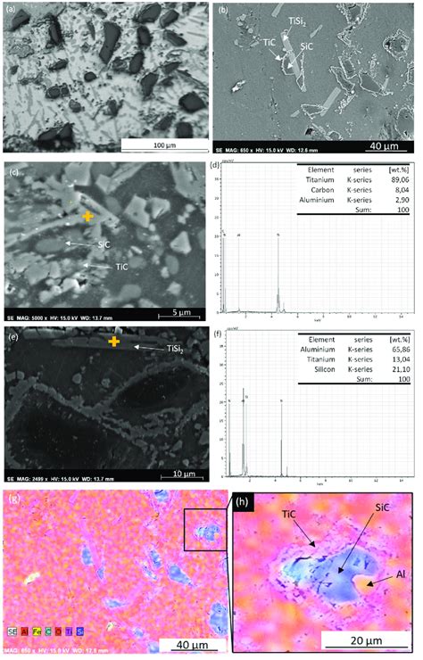 Al Ti SiCp A OM Image Microstructure General View B SE Image C