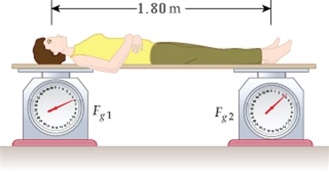 Solved The Center Of Mass Of A Person May Be Determined By