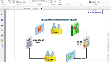 Oracle DBA 11g Tutorial In Bangla Flashback Transaction Query YouTube