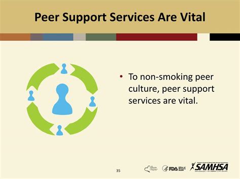 Ppt Behavioral Health Is Essential To Health Prevention Works