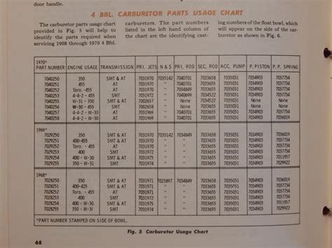 Quadrajet Jet Size Chart Best Picture Of Chart Anyimage Org