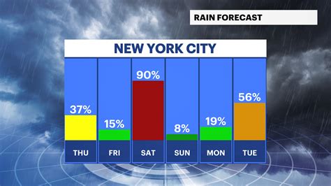 Mild temps in NYC ahead of morning rain tomorrow