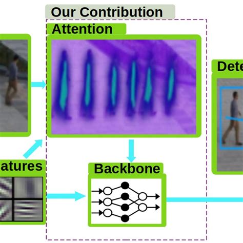 illustrating  proposed tracking system  scientific diagram