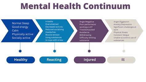 mental health continuum