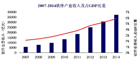 国内软件行业总体概况及规模 中为观察 中为咨询中国最为专业的行业市场调查研究咨询机构公司