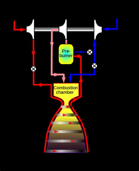 Model Rocket Engine Diagram