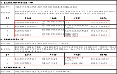 工信部：31家钢企进入绿色工厂名单，39种钢铁产品进入绿色设计产品名单 兰格钢铁网