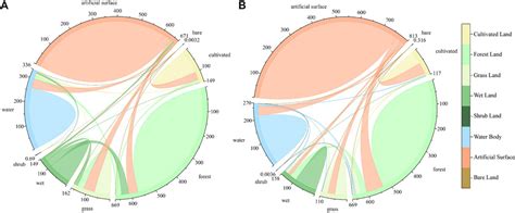 Frontiers Habitat Quality Evolution Characteristics And Multi Scenario Prediction In Shenzhen