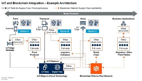 Iot Edge Network Security Allegro Software