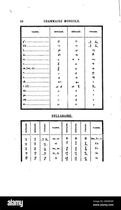 19th century Mongolian alphabet and syllabary - 7 Stock Photo - Alamy