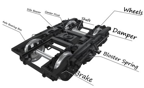 Railway Bogie Explained - saVRee