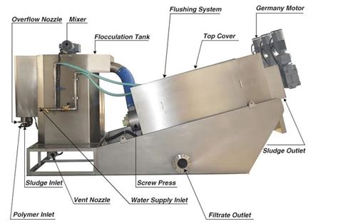 Sliver Multi Plate Screw Press Dewatering Machine For Sludge Waste