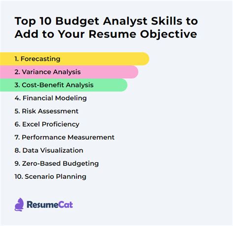 Top 16 Budget Analyst Resume Objective Examples | ResumeCat