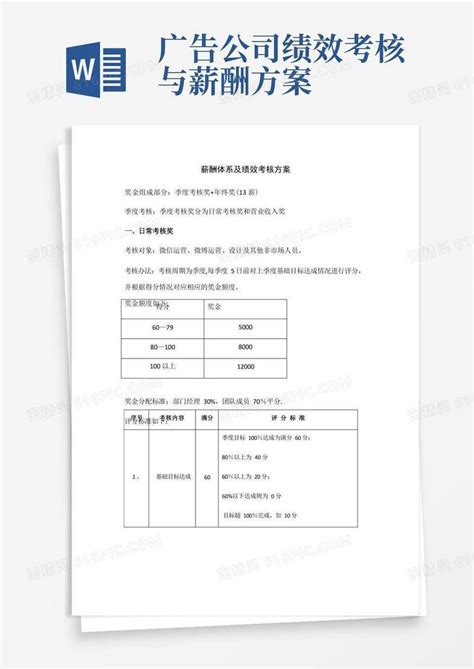 大气版薪酬体系及绩效考核方案word模板免费下载编号vj2arpxkj图精灵