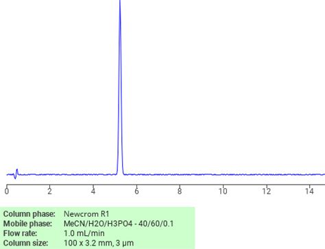 Separation Of Benzenepropanoic Acid Methyl Ester On Newcrom R1 HPLC